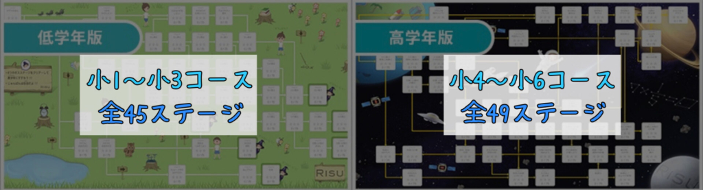 学年ごとのコース設定